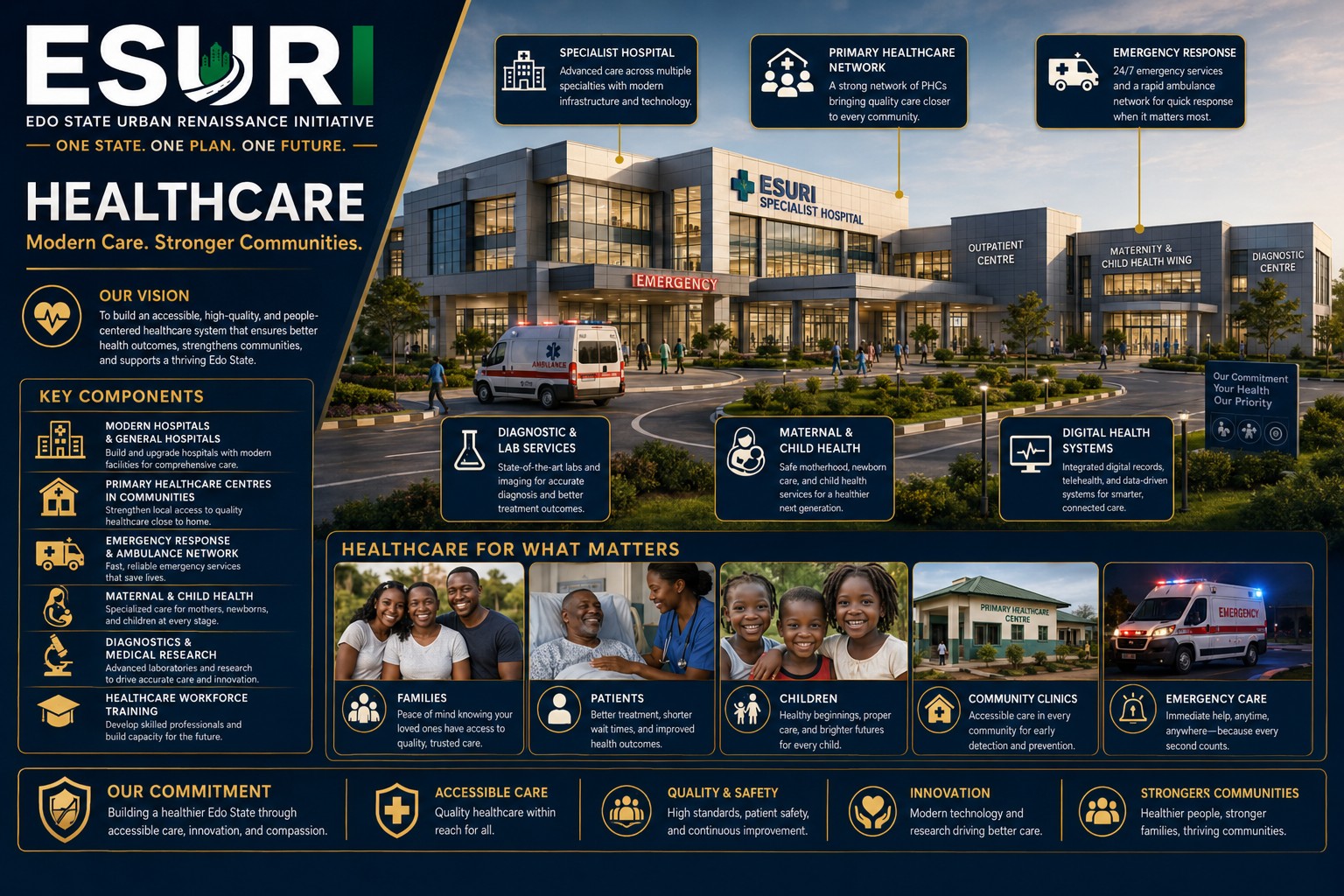 Healthcare