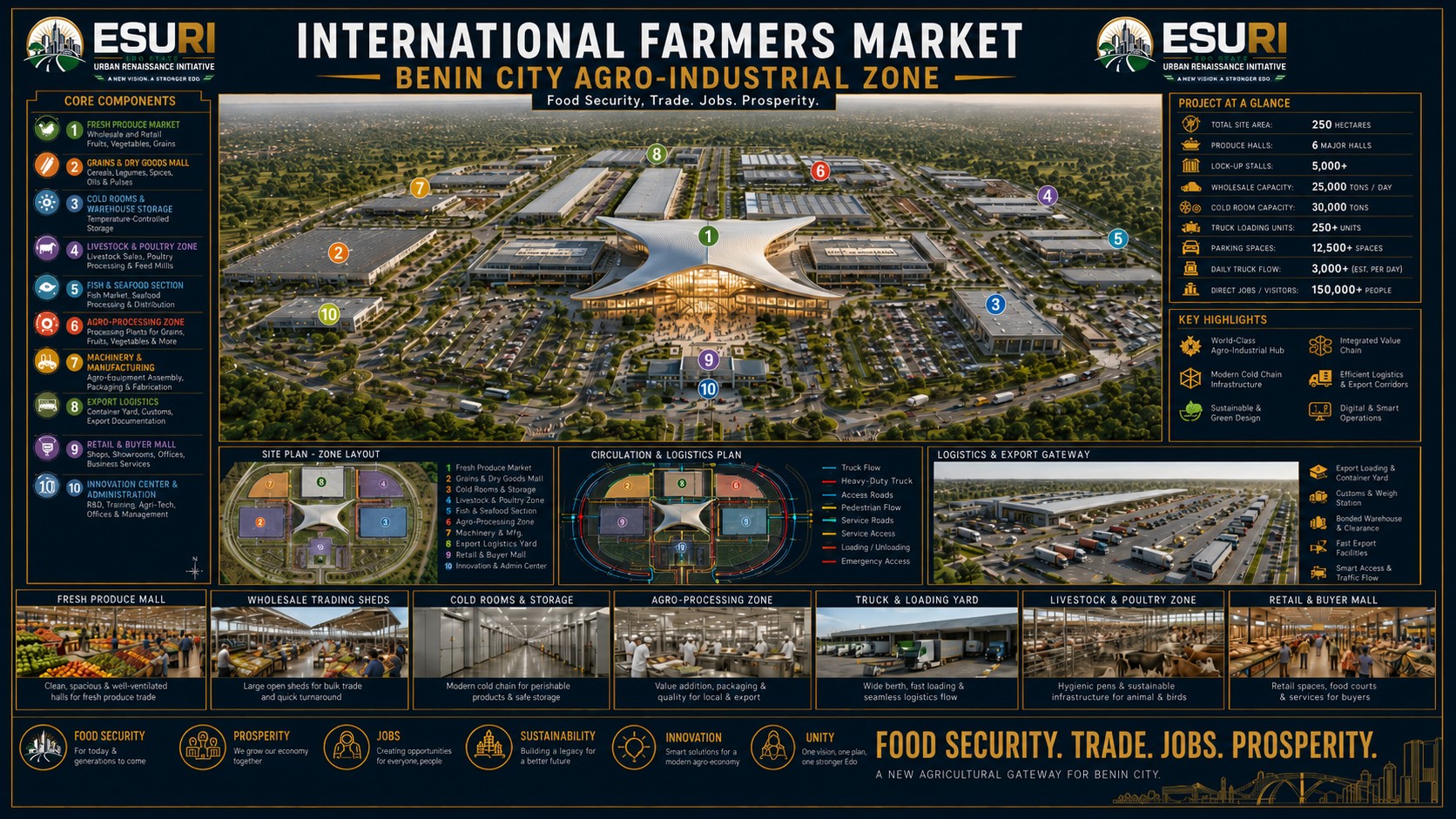 Agriculture
