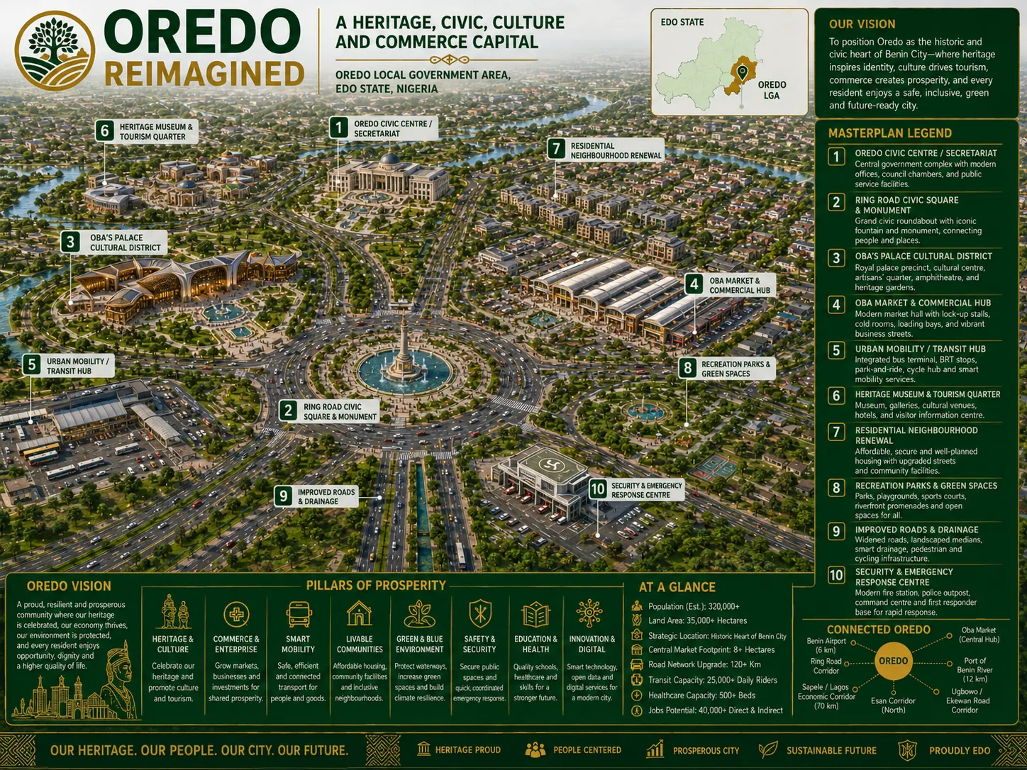 Oredo Reimagined