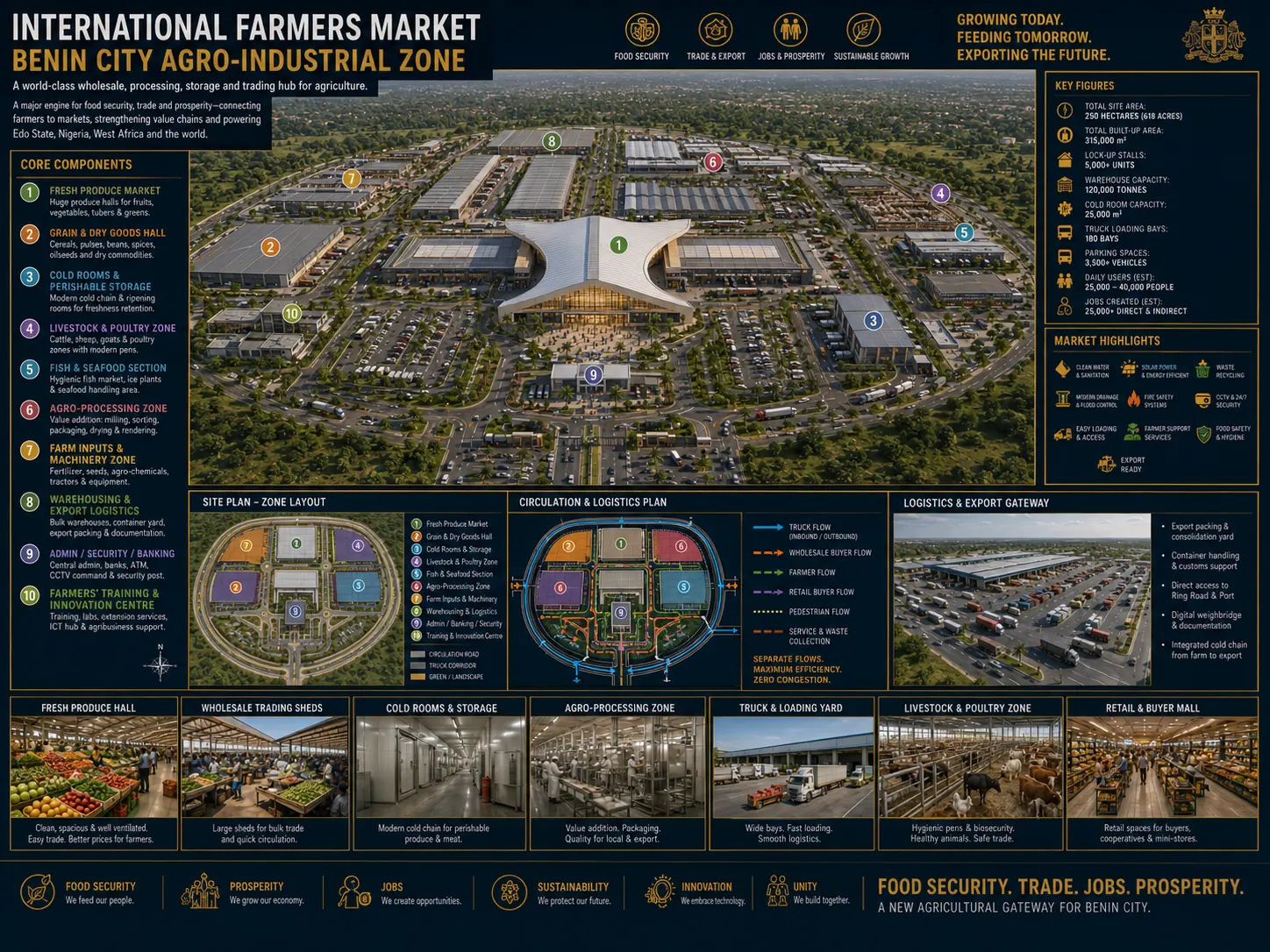 International Farmers Market