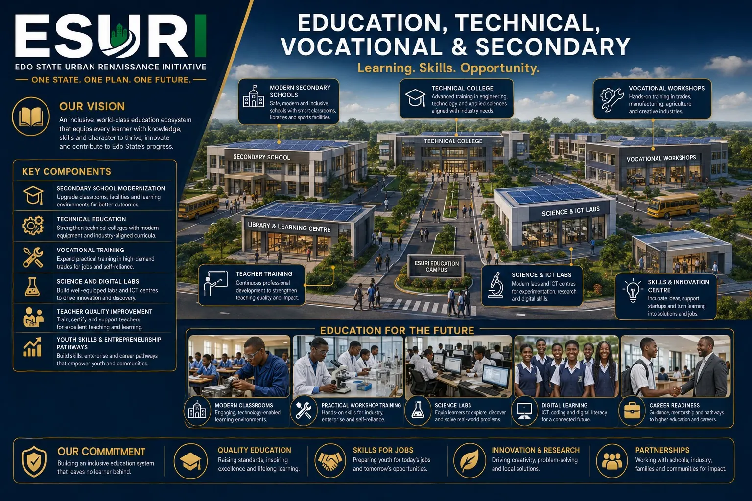 Education