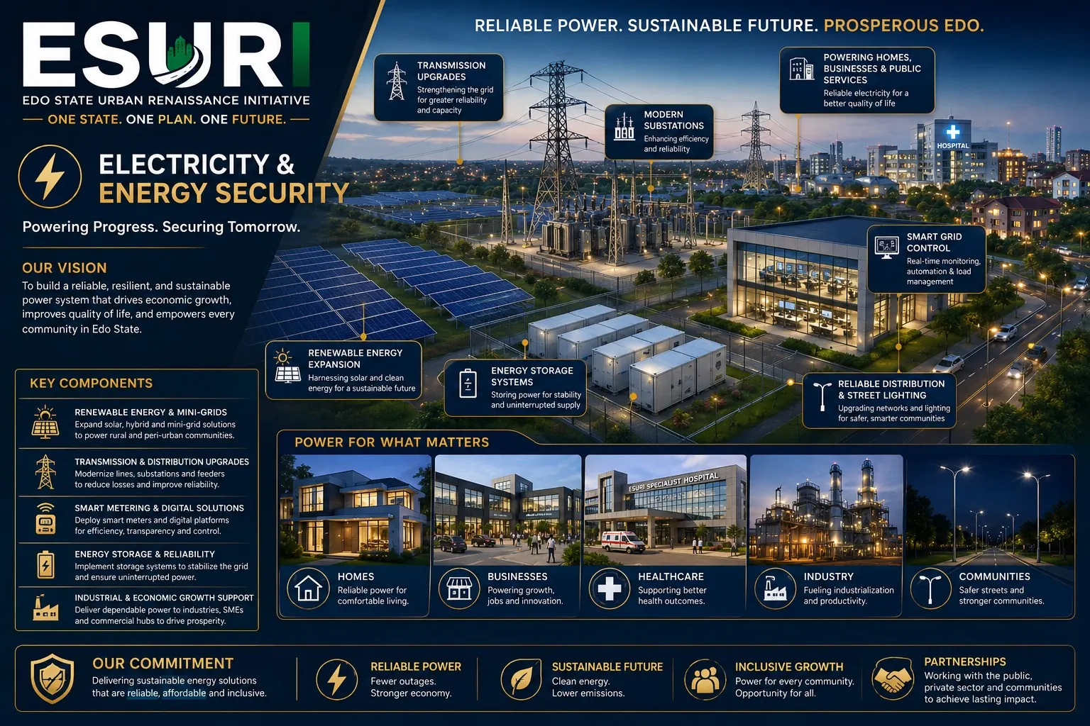 Electricity