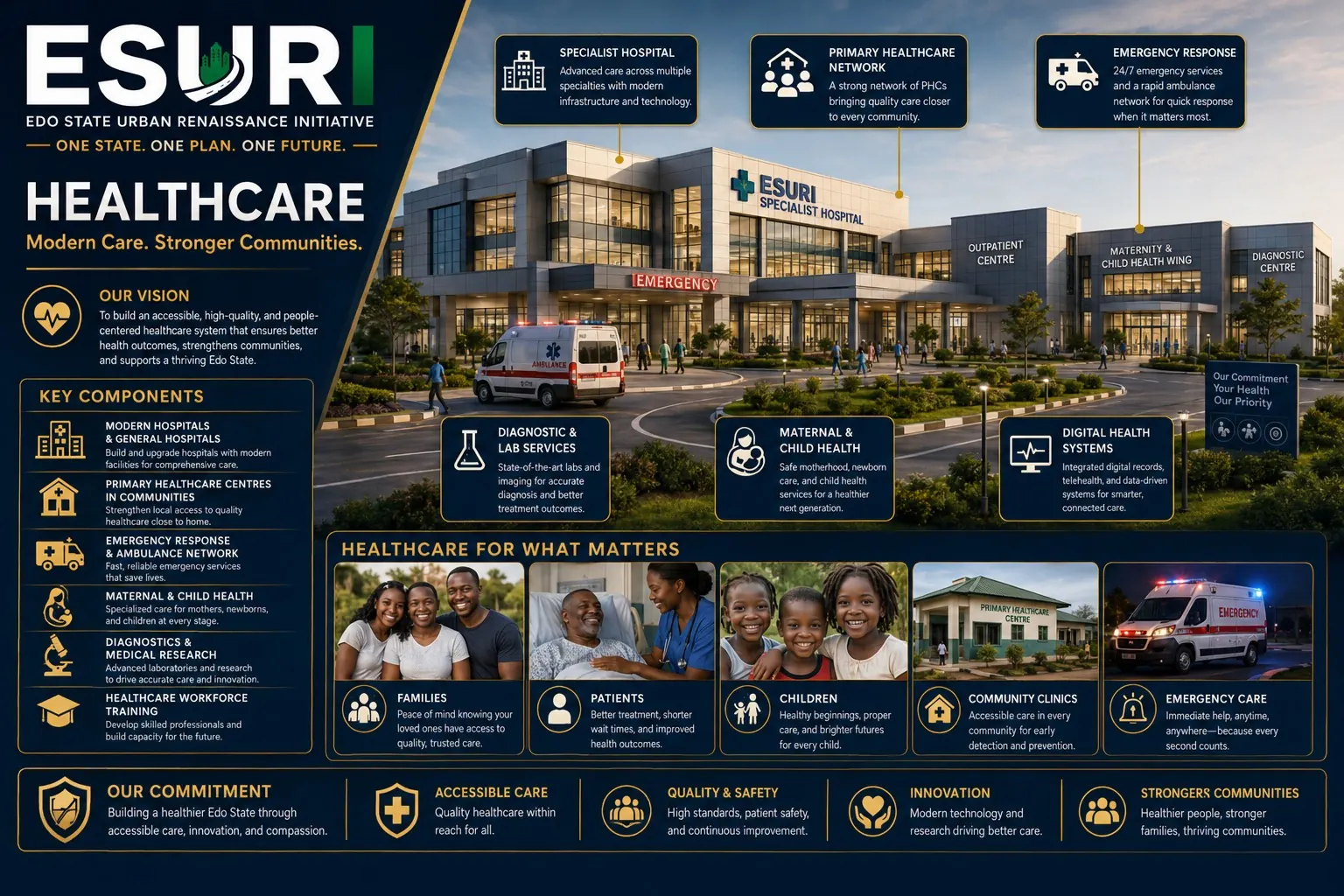 Healthcare