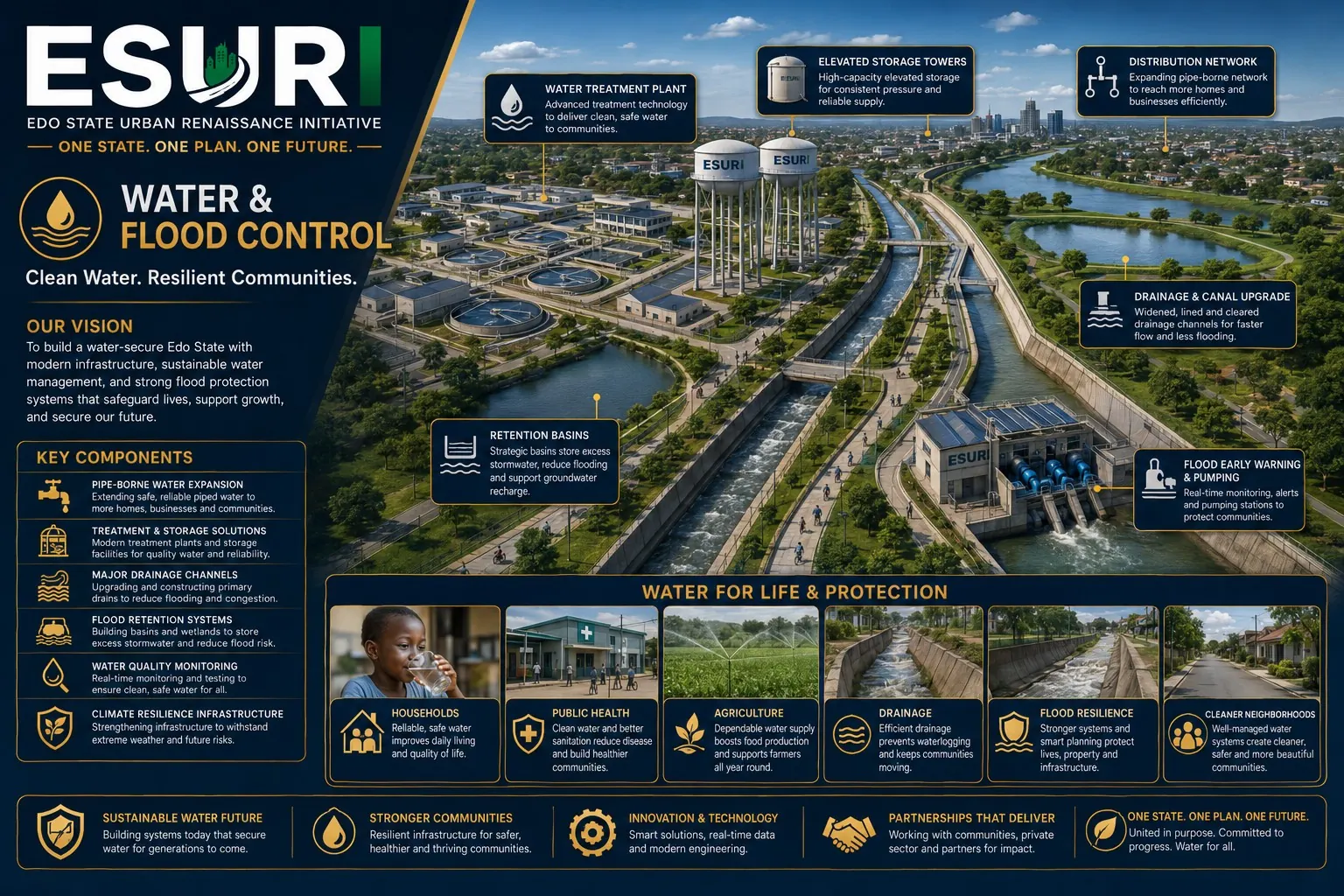 Water & Flood Control
