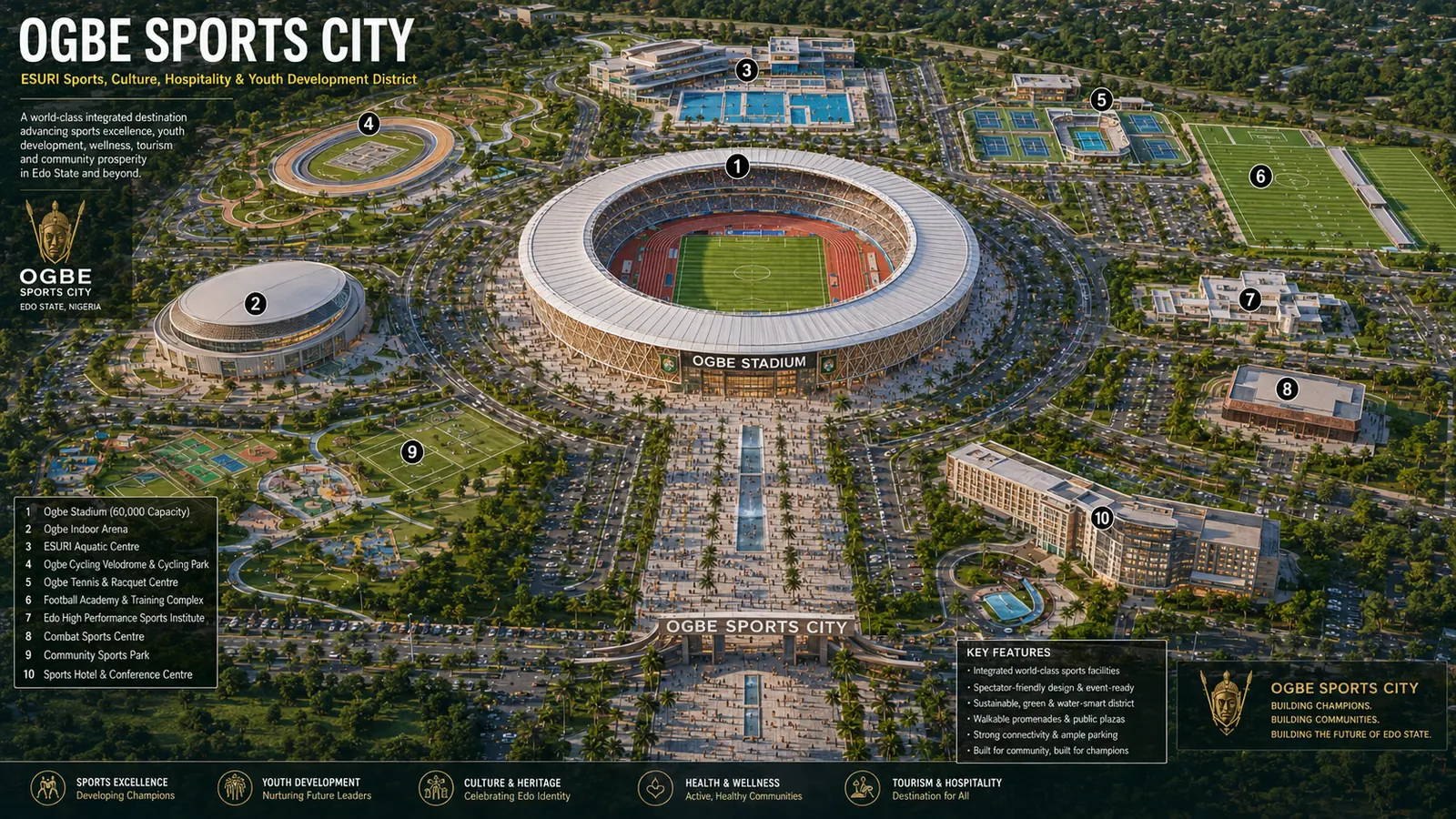 Ogbe Sports City
